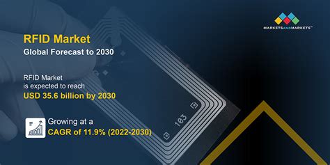 RFID market to top bn in 2017 and growing 